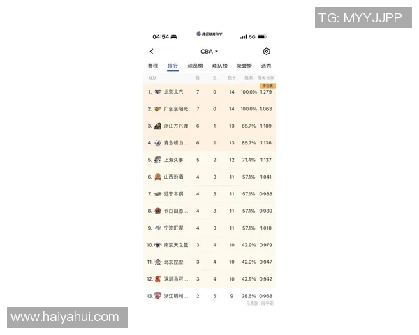 篮球速度排行榜揭晓北京篮球队荣登第七名引发热议